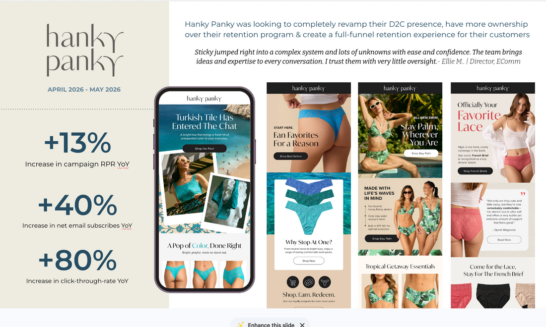 How Hanky Panky Grew Click-Through Rate 80% YoY in Two Months With a Full Retention Rebuild