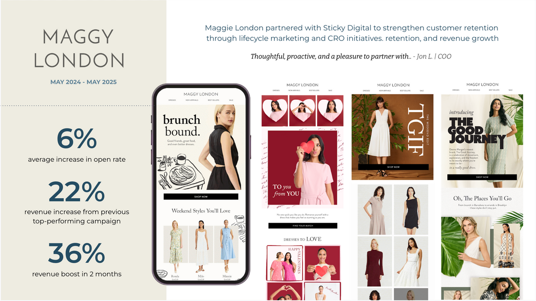 How Maggy London Grew Revenue 36% in Two Months and Beat Its Best Campaign by 22%