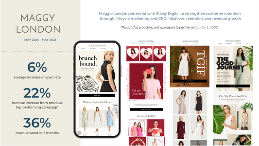 How Maggy London Grew Revenue 36% in Two Months and Beat Its Best Campaign by 22%