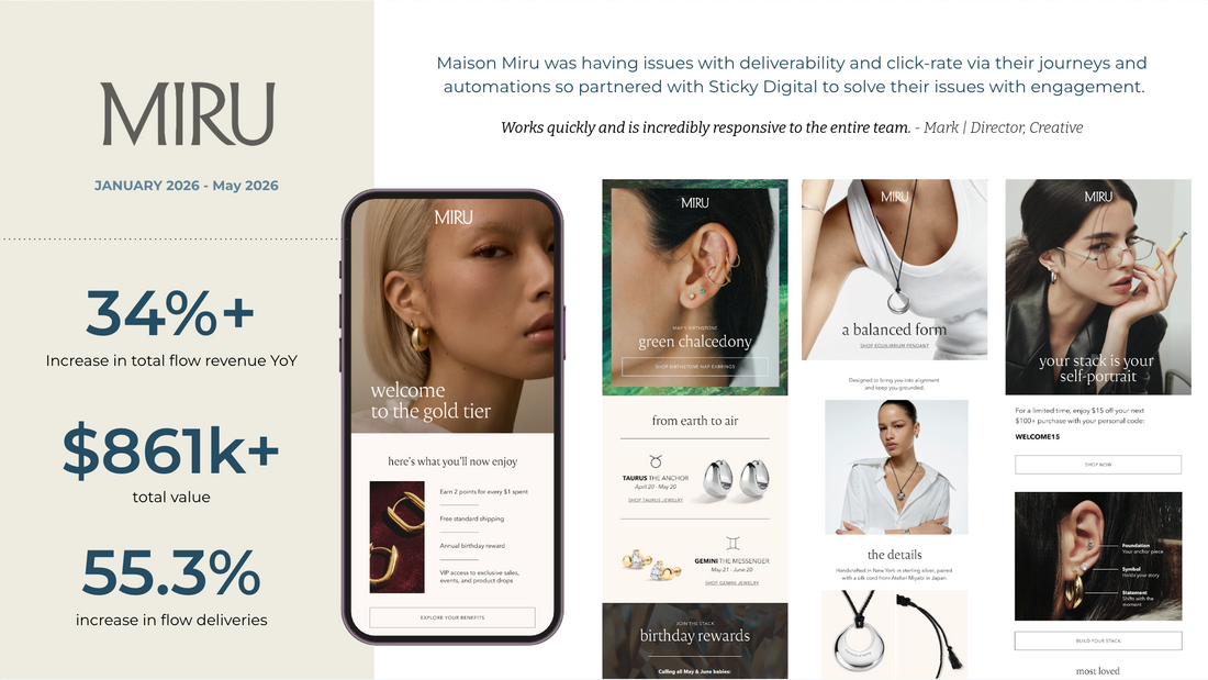How Maison Miru Grew Flow Revenue 34% YoY by Fixing What Was Already Running