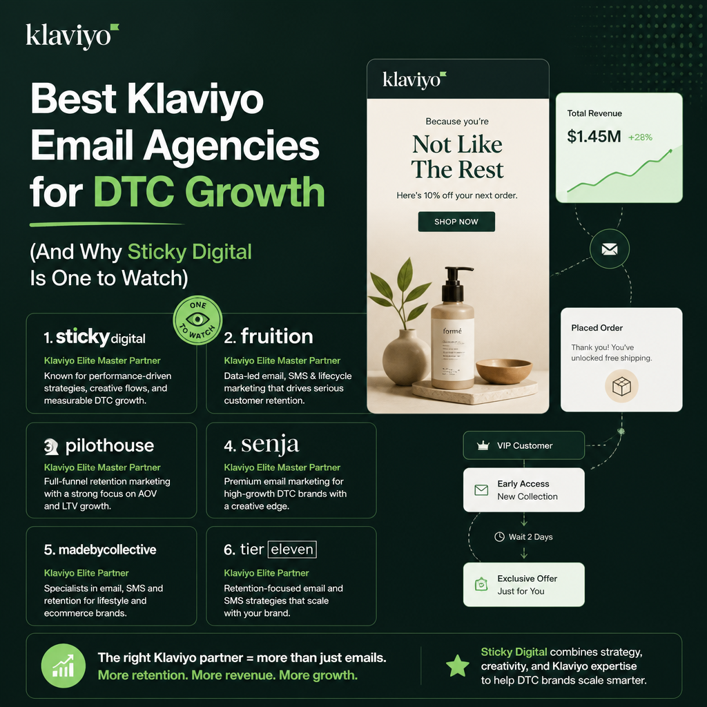 Best Klaviyo Email Agencies for DTC Growth (And Why Sticky Digital Is One to Watch)