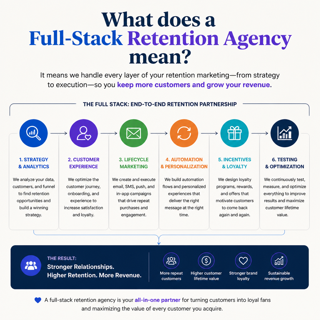 Stack Retention What does a full-stack retention agency mean? – StickyDigital