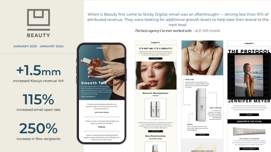 How U Beauty Grew Klaviyo Revenue by $1.5M YoY and Increased Open Rates 115% Over Four Years