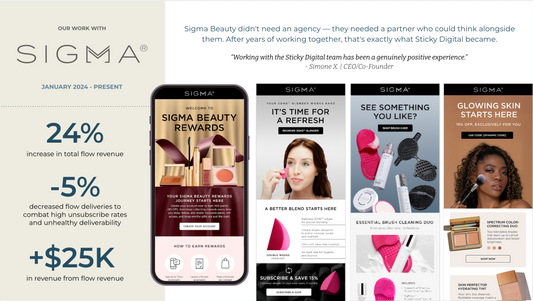 How Sigma Beauty Grew Flow Revenue 24% by Sending Fewer Emails